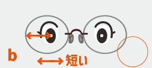 レンズ分厚い　近視　強度数　薄くしたい　軽いメガネ